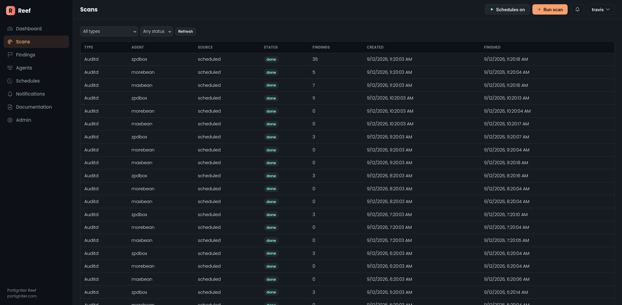 Reef OpenSCAP scan detail: CIS profile score, pass and fail counts, and checklist export